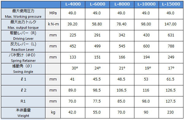 油圧トルクレンチソケットタイプ大型出力型　諸元表